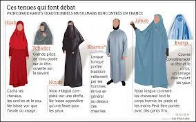 Êtes-vous favorable à l'interdiction du port du voile à l'université ?