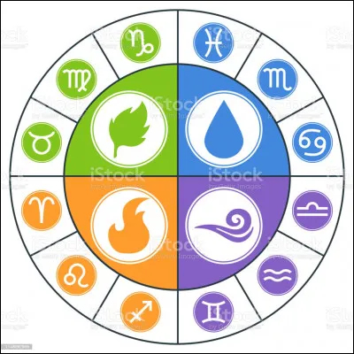 Quel est ton signe astrologique ?