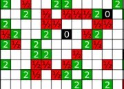 Quiz Quiz de stratgie Pokmon