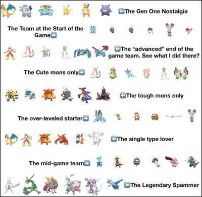 Quelle stratégie d'équipe se concentre principalement sur l'épuisement de l'adversaire par des dégâts résiduels et des capacités de guérison ?