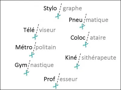 Langue française : comment appelle-t-on la figure de style qui consiste à supprimer une ou plusieurs syllabes à la fin d'un mot ?