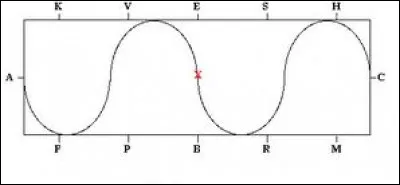 Quelle est cette figure ?