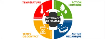 Comment s'appelle ce cercle ?