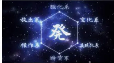 Quel type de nen te correspond ?