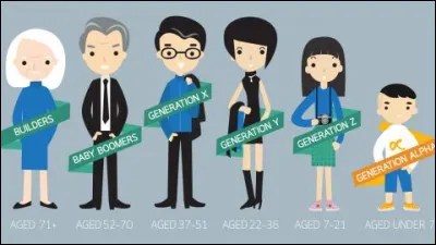 Est-ce de génération en génération ou bien est-ce toi qui viens de créer ta boutique ?