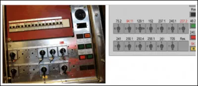 Quels éléments de commande se trouvent sur le tableau S1
