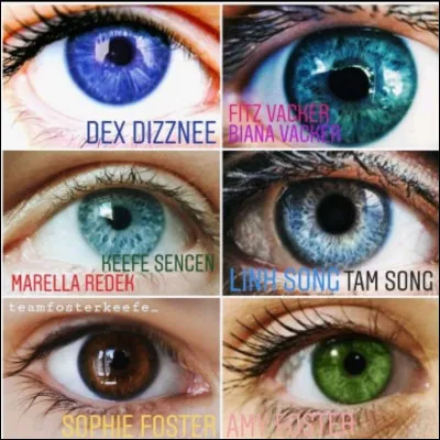 Quels sont les yeux que tu préfères (leur couleur) ?