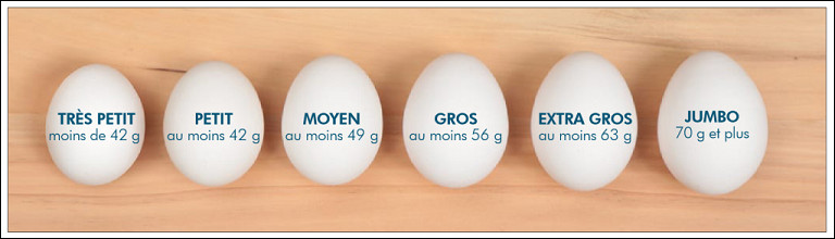 Nous le voyons, l'œuf est un vrai agent de liaison culinaire dans bien des préparations. Est-il également un agent de saveur et de texture ?