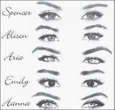 Parlons de tes yeux. Ils sont :