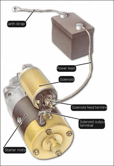Si l'on souhaite tester un démarreur à l'établi afin de visualiser le déplacement de la fourchette et la rotation du pignon, on alimente celui-ci avec :