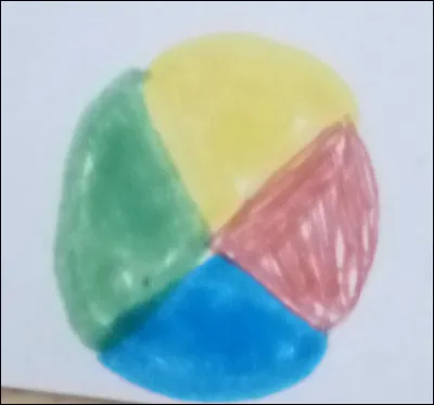 Quelle est votre couleur pr&eacute;f&eacute;r&eacute;e ?