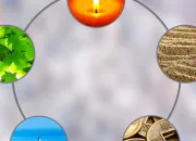 Test Quel lment es-tu ?