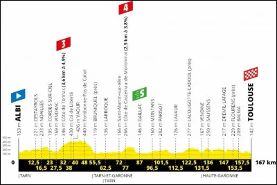 Le trajet de la septième étape c'est...