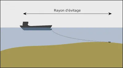 &laquo; &Eacute;vitage &raquo; ?