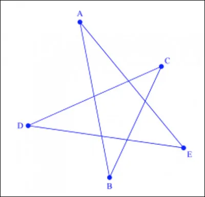 Cette figure géométrique est-elle un polygone croisé ?