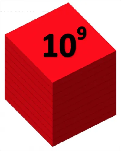Est-ce qu'un milliard équivaut à dix multiplié par lui-même neuf fois ?