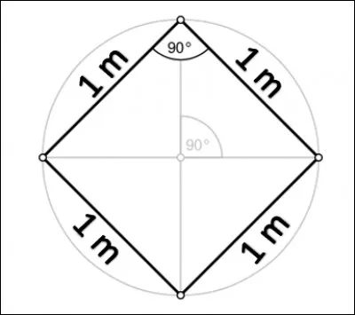 Cette figure géométrique est-elle un rectangle particulier ?