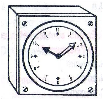 Quelle heure est-il ?