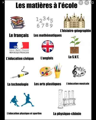 Ta matière préférée est :