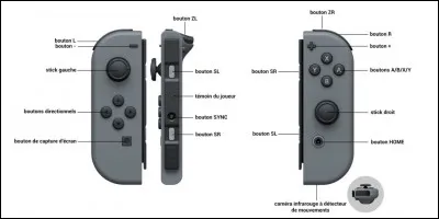 À quoi sert le petit bouton en bas du joy-con R ?