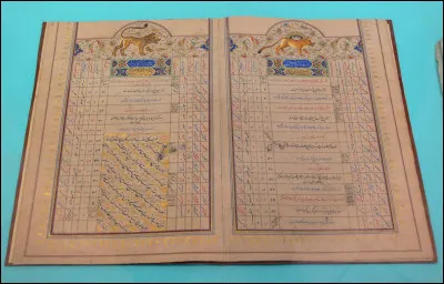 En quelle année a débuté le calendrier musulman ?