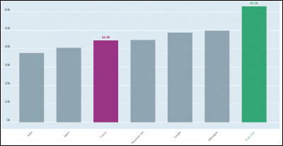 À l'école, ta moyenne était entre...