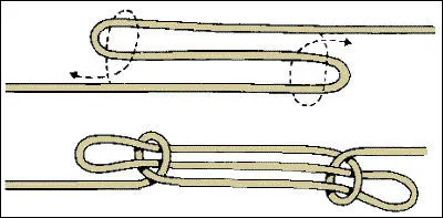 Qu'est-ce qu'une "jambe de chien" ?
