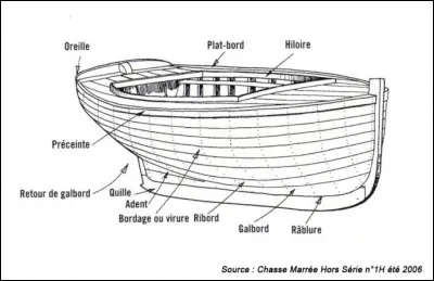 Qu'est-ce qu'un "jarlot" ?