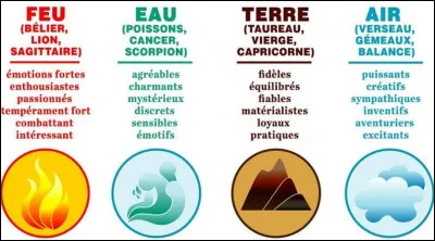 Quel est ton signe astrologique ?