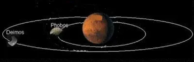 Phobos et Déimos sont les deux satellites naturels connus de la planète...
