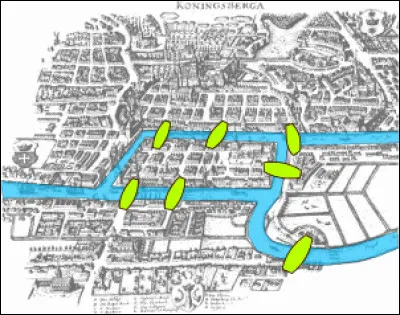 Le problème des 7 ponts de Königsberg est connu pour être à l'origine de la topologie et de la théorie des graphes ; quel est le nom actuel de la ville de Königsberg ?