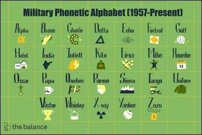 Quelle lettre est après le T ?