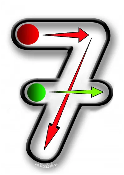 Allez, go go go ! Cochez la bonne orthographe du chiffre 7 !