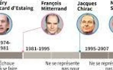 Quiz Republiques