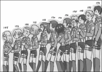 Vous préférez un garçon comment ?