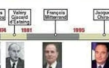 Quiz Republiques