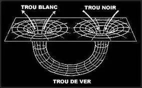 Dans quel film le voyage se fait-il par extraordinaire dans les trous de ver ?