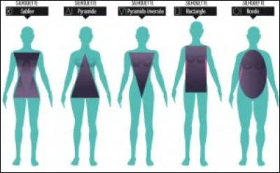 Cette question est importante pour ce test. À qui ressembles-tu physiquement ?