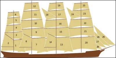 ...comme "Quatre mâts" > Pourquoi appelle-t-on celui-ci un "quatre mâts carré" ?