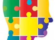 Test Test de personnalit MBTI