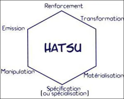 Quel nen préfères-tu ?