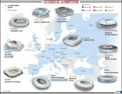 Parmi les 11 villes et stades, lequel de ces trois pays a participé à l'Euro 2020 ?