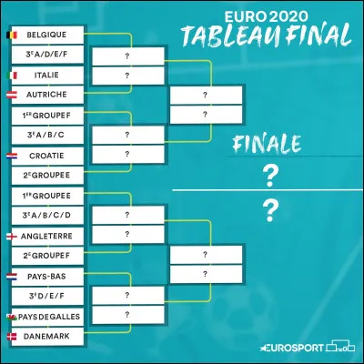 Combien de pays ont été éliminés à l'issue des phases de groupes de l'Euro 2020 ?