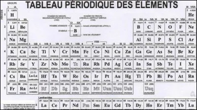 Quel numéro se place devant atomes et ions dans les équilibres réactionnels chimiques ?