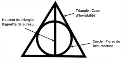 Si tu pouvais choisir une des Reliques de la Mort (donc la Baguette de Sureau, la Pierre de Résurrection et la Cape d'Invisibilité), laquelle choisirais-tu ?