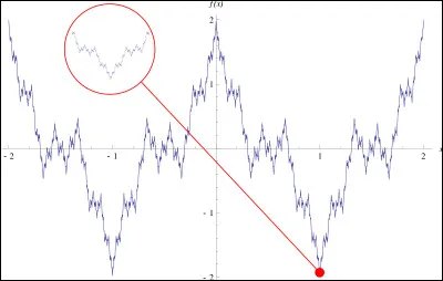 Calculer : 7/3 � (2/3) &times; (5/6).