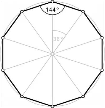 Revenons au nombre 10 si vous voulez bien. Comment appelle-t-on une figure possédant 10 côtés ?