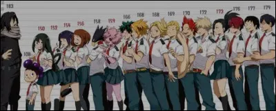 Quelle est ta taille ? (environ)