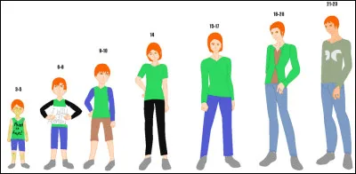 __ ! Quel âge __-t-il ?