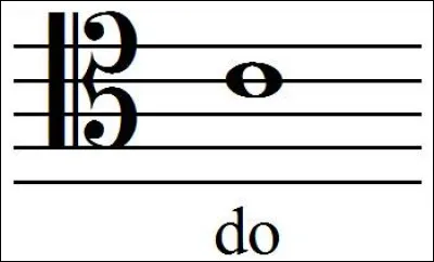 Et pour finir, quelle est cette clé ?